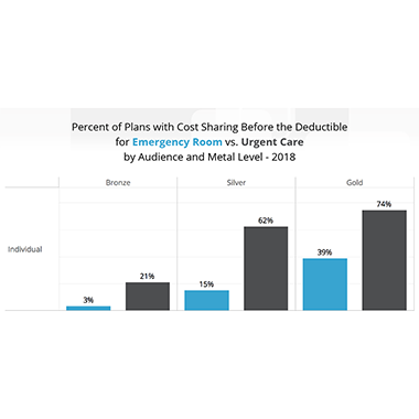 VeriStat: Cost Sharing for Emergency Rooms Versus Urgent Care: Part I of III