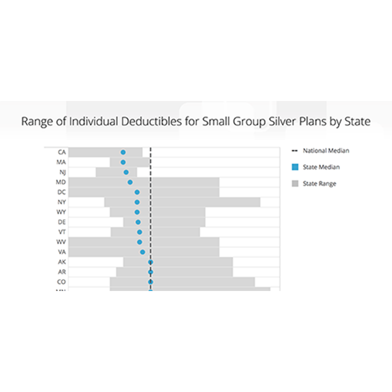 VeriStat: How Deductibles for Silver Plans Vary by State: Part II